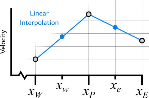 File:Linear-interp.png