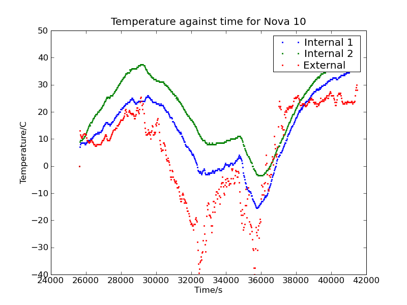 File:Nova10 temp.png