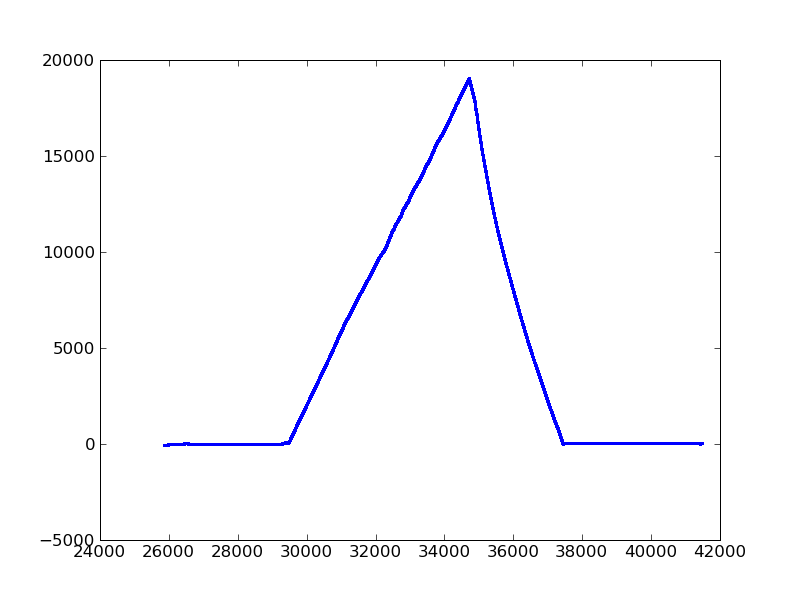 File:Nova10 altitude time.png