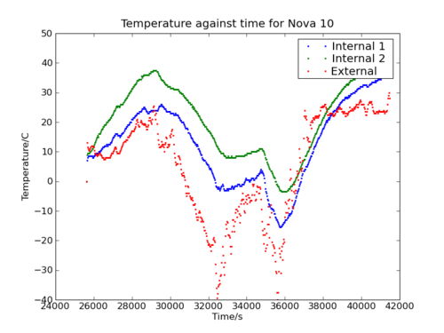 nova10_temp.png